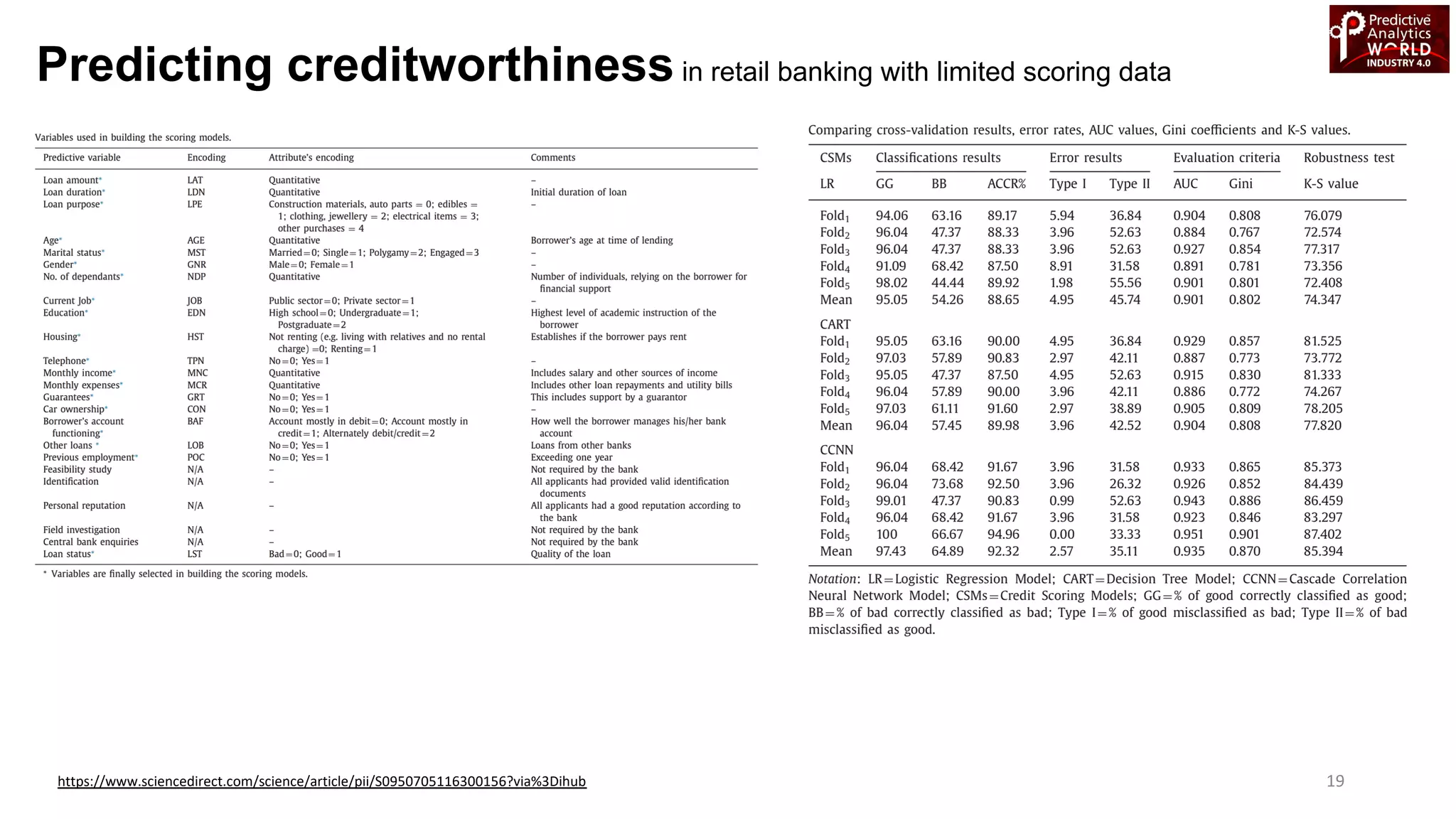 Predicting creditworthiness in retail banking with limited scoring data
https://www.sciencedirect.com/science/article/pii/S0950705116300156?via%3Dihub 19
 