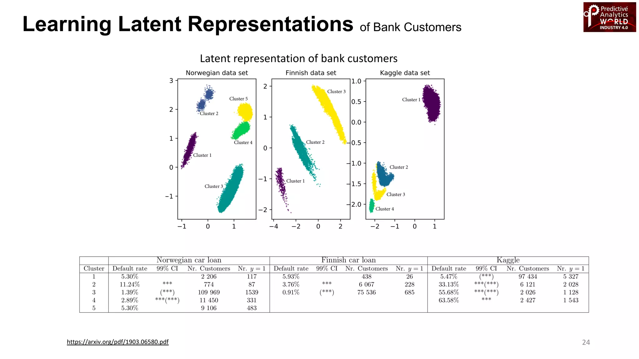 https://arxiv.org/pdf/1903.06580.pdf
Latent representation of bank customers
Learning Latent Representations of Bank Customers
24
 