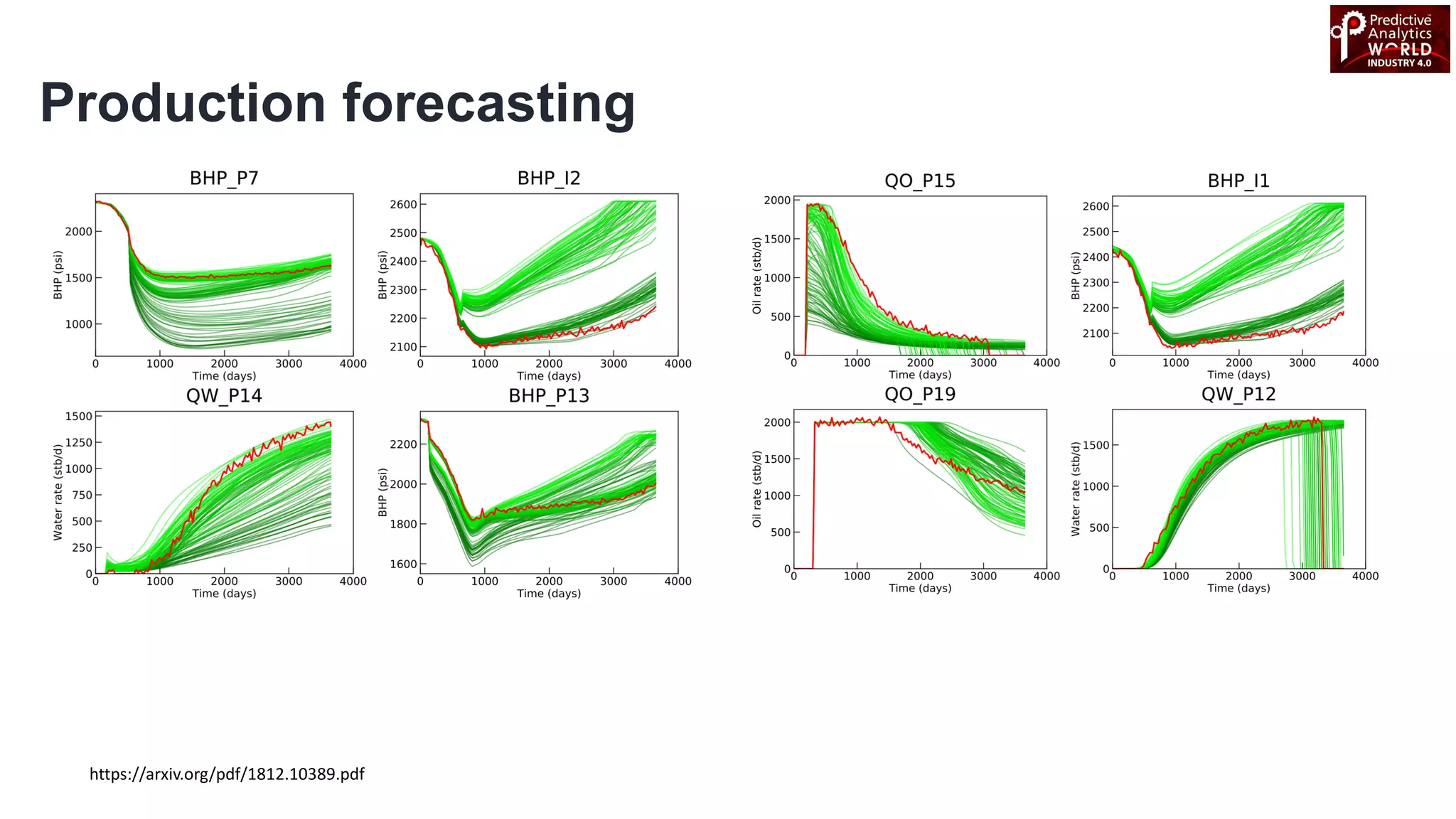 https://arxiv.org/pdf/1812.10389.pdf
Production forecasting
 