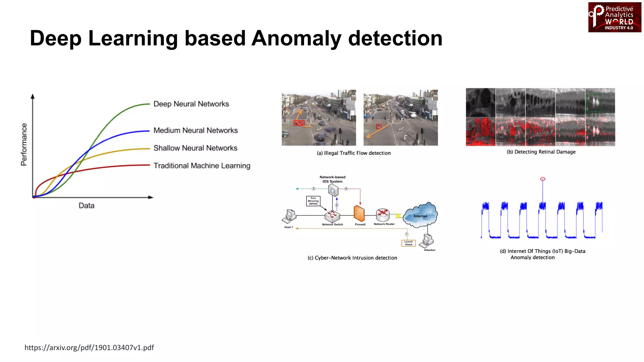 https://arxiv.org/pdf/1901.03407v1.pdf
Deep Learning based Anomaly detection
 