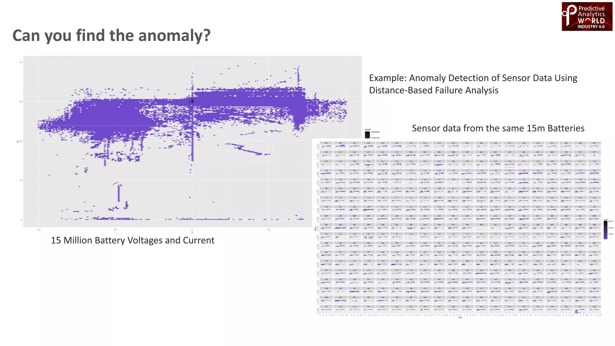 15 Million Battery Voltages and Current
Example: Anomaly Detection of Sensor Data Using
Distance-Based Failure Analysis
Sensor data from the same 15m Batteries
Can you find the anomaly?
 