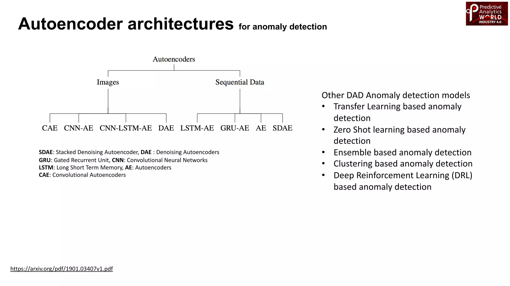 Autoencoder architectures for anomaly detection
Other DAD Anomaly detection models
• Transfer Learning based anomaly
detection
• Zero Shot learning based anomaly
detection
• Ensemble based anomaly detection
• Clustering based anomaly detection
• Deep Reinforcement Learning (DRL)
based anomaly detection
https://arxiv.org/pdf/1901.03407v1.pdf
SDAE: Stacked Denoising Autoencoder, DAE : Denoising Autoencoders
GRU: Gated Recurrent Unit, CNN: Convolutional Neural Networks
LSTM: Long Short Term Memory, AE: Autoencoders
CAE: Convolutional Autoencoders
 