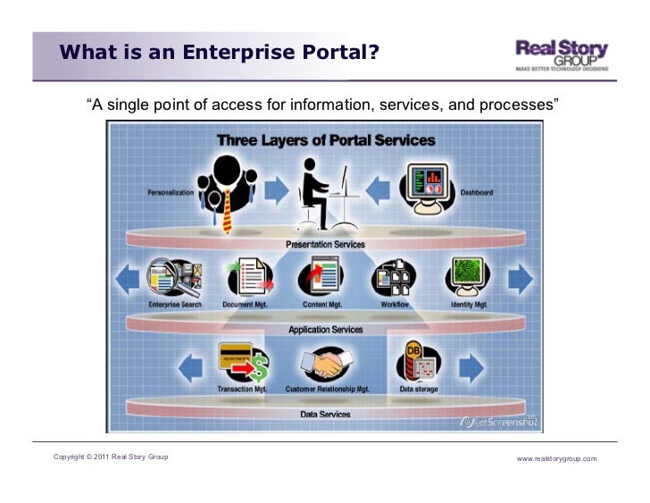 Finding the right_portal_for_e_government_services