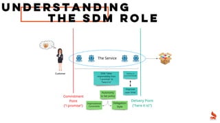 Understanding
THE SDM ROLE
 
