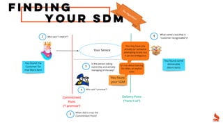 FINDING
YOUR SDM
The Algorithm!
 