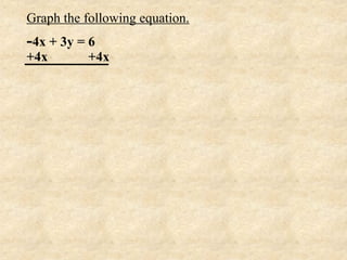 Graph the following equation.
-4x + 3y = 6
+4x       +4x
 