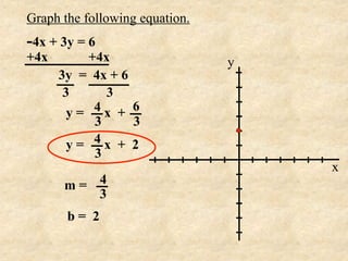 Graph the following equation.
-4x + 3y = 6
+4x       +4x                   y
      3y = 4x + 6
       3     3
        y= 4x + 6
           3      3
        y= 4x + 2
           3
                                    x
      m= 4
         3
       b= 2
 