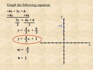 Graph the following equation.
-4x + 3y = 6
+4x       +4x                    y
      3y = 4x + 6
       3     3                  +4
        y= 4x + 6
           3      3
        y= 4x + 2
           3
                                     x
      m= 4
         3
       b= 2
 
