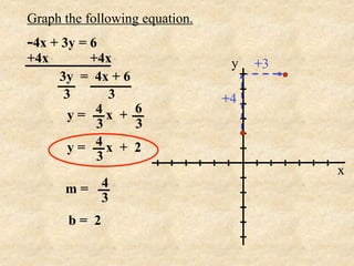 Graph the following equation.
-4x + 3y = 6
+4x       +4x                    y   +3
      3y = 4x + 6
       3     3                  +4
        y= 4x + 6
           3      3
        y= 4x + 2
           3
                                          x
      m= 4
         3
       b= 2
 