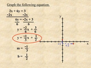 Graph the following equation.
 2x + 6y = 3
-2x       -2x                   y
     6y = -2x + 3
      6       6
       y = -2 x +   3
            6       6
       y = -1 x +   1
            3       2
                                -1   +3
                                          x
      m=   -1
          3
       b= 1
          2
 