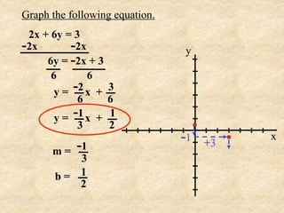 Graph the following equation.
 2x + 6y = 3
-2x       -2x                   y
     6y = -2x + 3
      6       6
       y = -2 x +   3
            6       6
       y = -1 x +   1
            3       2
                                -1   +3
                                          x
      m=   -1
          3
       b= 1
          2
 