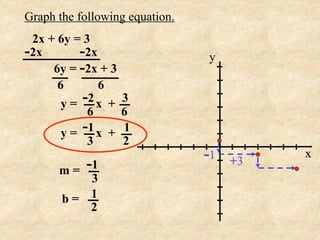 Graph the following equation.
 2x + 6y = 3
-2x       -2x                   y
     6y = -2x + 3
      6       6
       y = -2 x +   3
            6       6
       y = -1 x +   1
            3       2
                                -1   +3
                                          x
      m=   -1
          3
       b= 1
          2
 