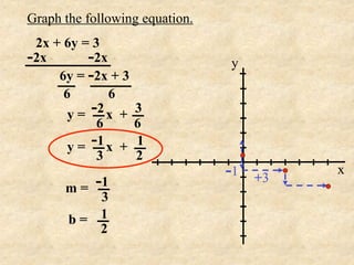 Graph the following equation.
 2x + 6y = 3
-2x       -2x                   y
     6y = -2x + 3
      6       6
       y = -2 x +   3
            6       6
       y = -1 x +   1
            3       2
                                -1   +3
                                          x
      m=   -1
          3
       b= 1
          2
 