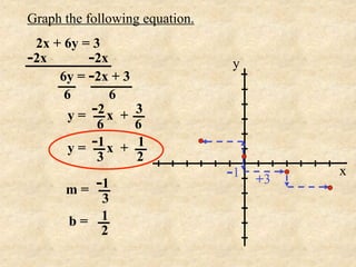 Graph the following equation.
 2x + 6y = 3
-2x       -2x                   y
     6y = -2x + 3
      6       6
       y = -2 x +   3
            6       6
       y = -1 x +   1
            3       2
                                -1   +3
                                          x
      m=   -1
          3
       b= 1
          2
 