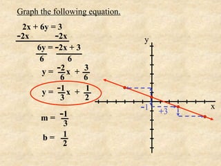 Graph the following equation.
 2x + 6y = 3
-2x       -2x                   y
     6y = -2x + 3
      6       6
       y = -2 x +   3
            6       6
       y = -1 x +   1
            3       2
                                -1   +3
                                          x
      m=   -1
          3
       b= 1
          2
 
