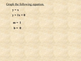Graph the following equation.
    y=x
    y = 1x + 0

     m= 1
     b= 0
 