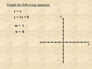 Graph the following equation.
    y=x
    y = 1x + 0                  y

     m= 1
     b= 0


                                    x
 