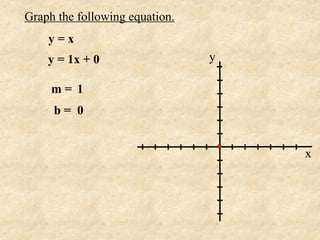Graph the following equation.
    y=x
    y = 1x + 0                  y

     m= 1
     b= 0


                                    x
 