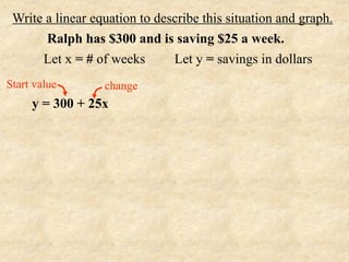 Write a linear equation to describe this situation and graph.
       Ralph has $300 and is saving $25 a week.
      Let x = # of weeks       Let y = savings in dollars
Start value       change
     y = 300 + 25x
 