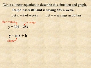 Write a linear equation to describe this situation and graph.
       Ralph has $300 and is saving $25 a week.
      Let x = # of weeks       Let y = savings in dollars
Start value        change
     y = 300 + 25x

      y = mx + b
    Slope
 