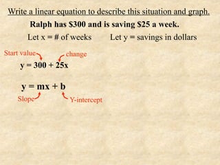 Write a linear equation to describe this situation and graph.
       Ralph has $300 and is saving $25 a week.
      Let x = # of weeks       Let y = savings in dollars
Start value        change
     y = 300 + 25x

      y = mx + b
    Slope            Y-intercept
 