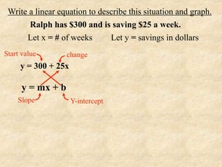 Write a linear equation to describe this situation and graph.
       Ralph has $300 and is saving $25 a week.
      Let x = # of weeks       Let y = savings in dollars
Start value        change
     y = 300 + 25x

      y = mx + b
    Slope            Y-intercept
 