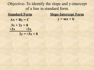 Objective- To identify the slope and y-intercept
          of a line in standard form.
Standard Form            Slope-Intercept Form
 Ax + By = C                 y = mx + b
  3x + 2y = 8
 -3x        -3x
       2y = -3x + 8
 