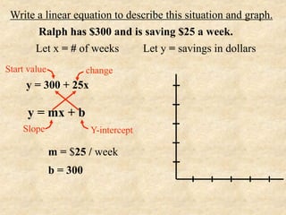 Write a linear equation to describe this situation and graph.
       Ralph has $300 and is saving $25 a week.
      Let x = # of weeks       Let y = savings in dollars
Start value             change
     y = 300 + 25x

      y = mx + b
    Slope                Y-intercept

              m = $25 / week
              b = 300
 