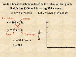 Write a linear equation to describe this situation and graph.
       Ralph has $300 and is saving $25 a week.
      Let x = # of weeks       Let y = savings in dollars
Start value             change
     y = 300 + 25x

      y = mx + b

                                       Savings
    Slope                Y-intercept

              m = $25 / week
              b = 300
 