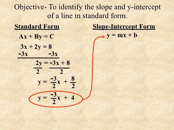 finding the slope and y intercept how to find y intercept from standard form