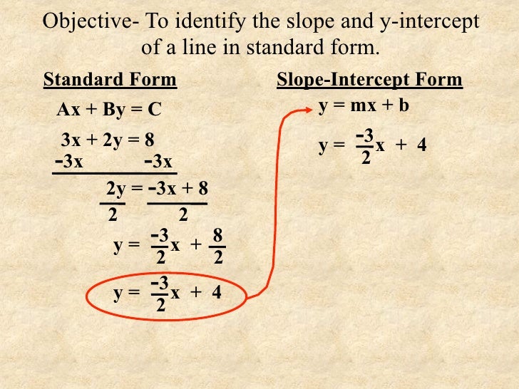 slope intercept form 3x-2y=-16
Finding The Slope And Y Intercept slope intercept form 3x-2y=-16
Finding The Slope And Y Intercept