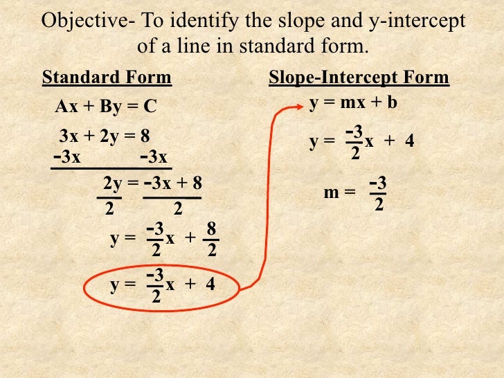 Finding The Slope And Y Intercept
