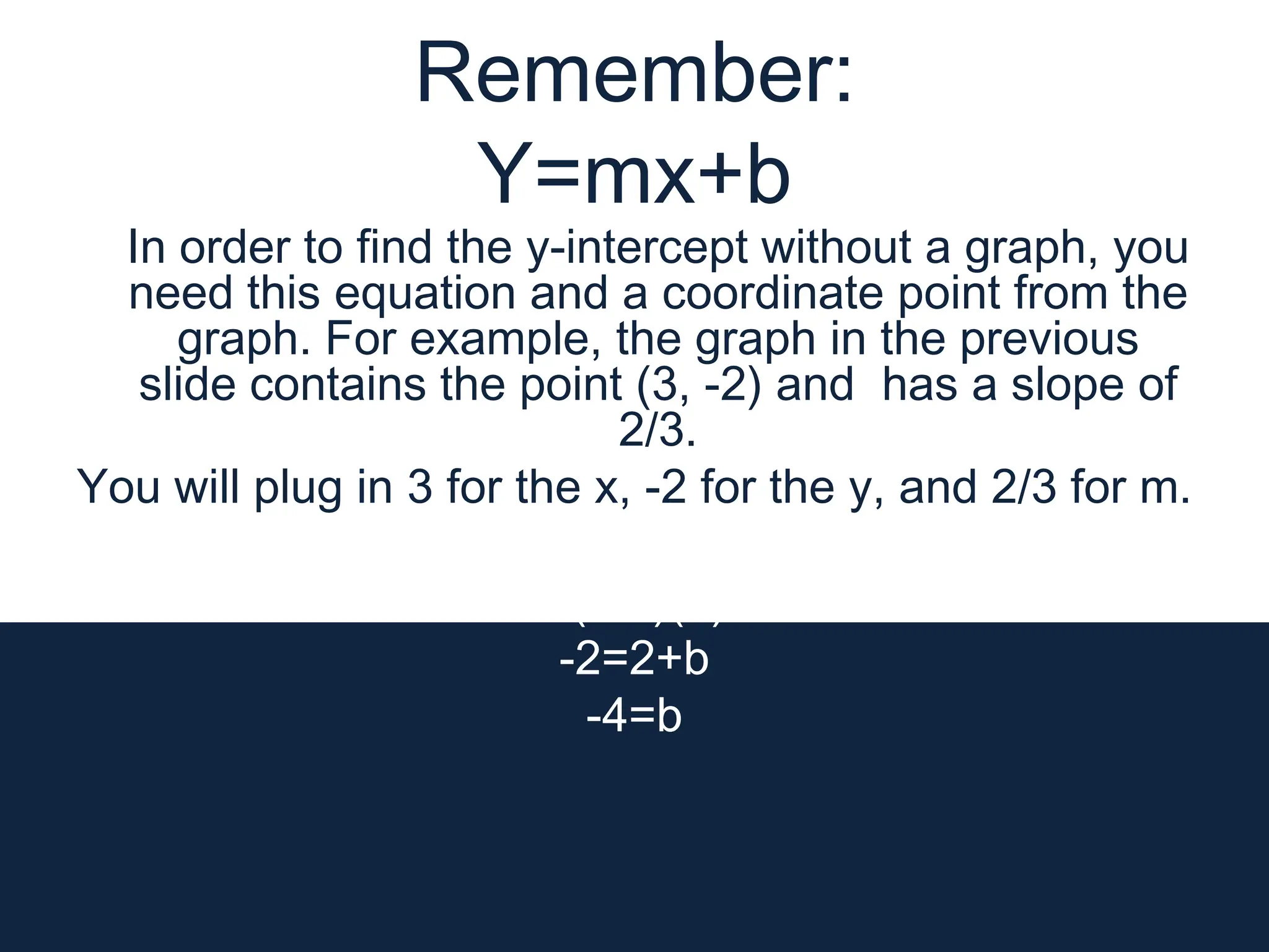 Remember: Y=mx+bIn order to find the y-intercept without a graph, you need this equation and a coordinate point from the graph. For example, the graph in the previous slide contains the point (3, -2) and  has a slope of 2/3. You will plug in 3 for the x, -2 for the y, and 2/3 for m. -2= (2/3)(3)+b-2=2+b-4=b