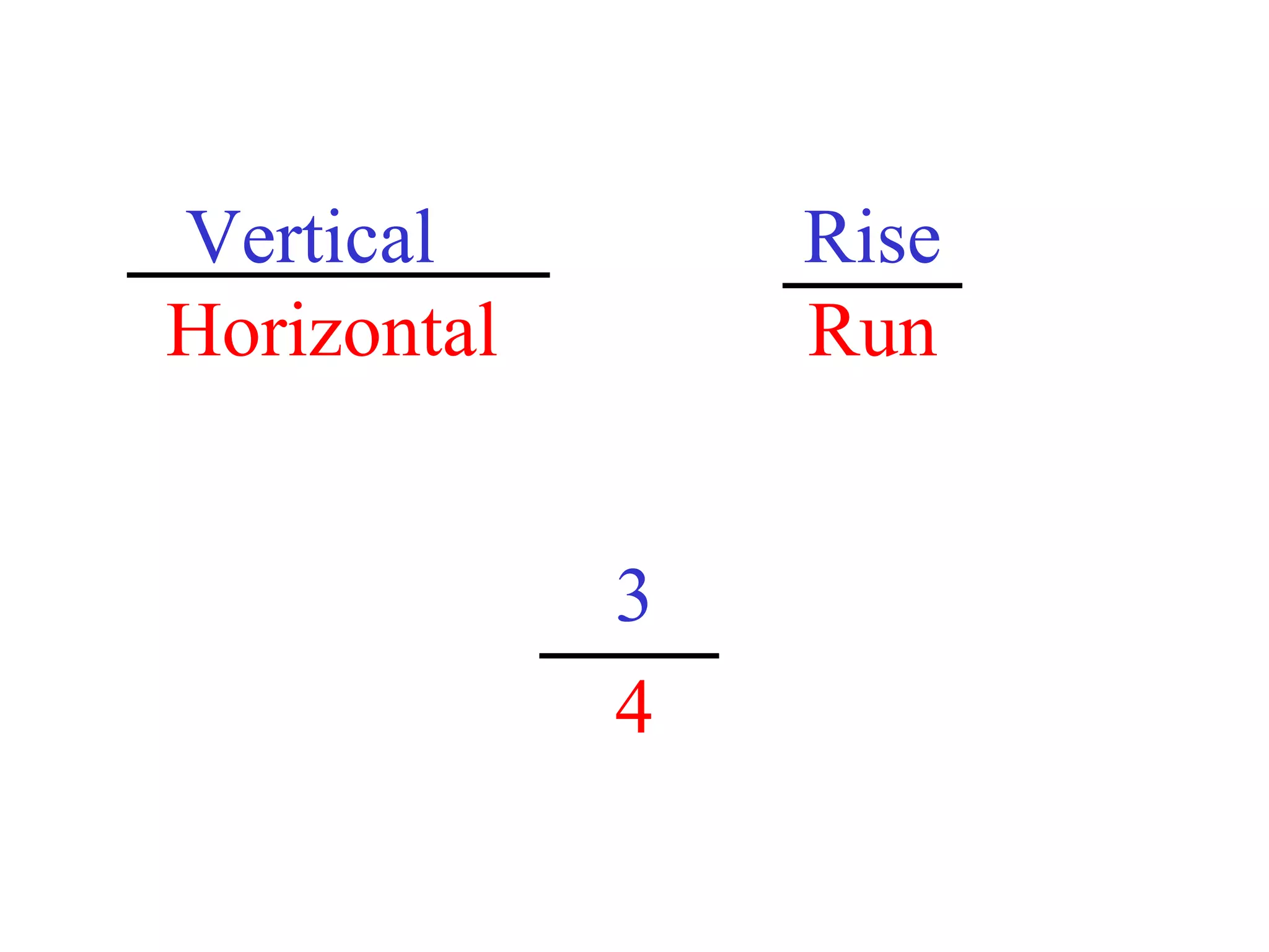 Vertical Rise
Horizontal Run
3
4
 