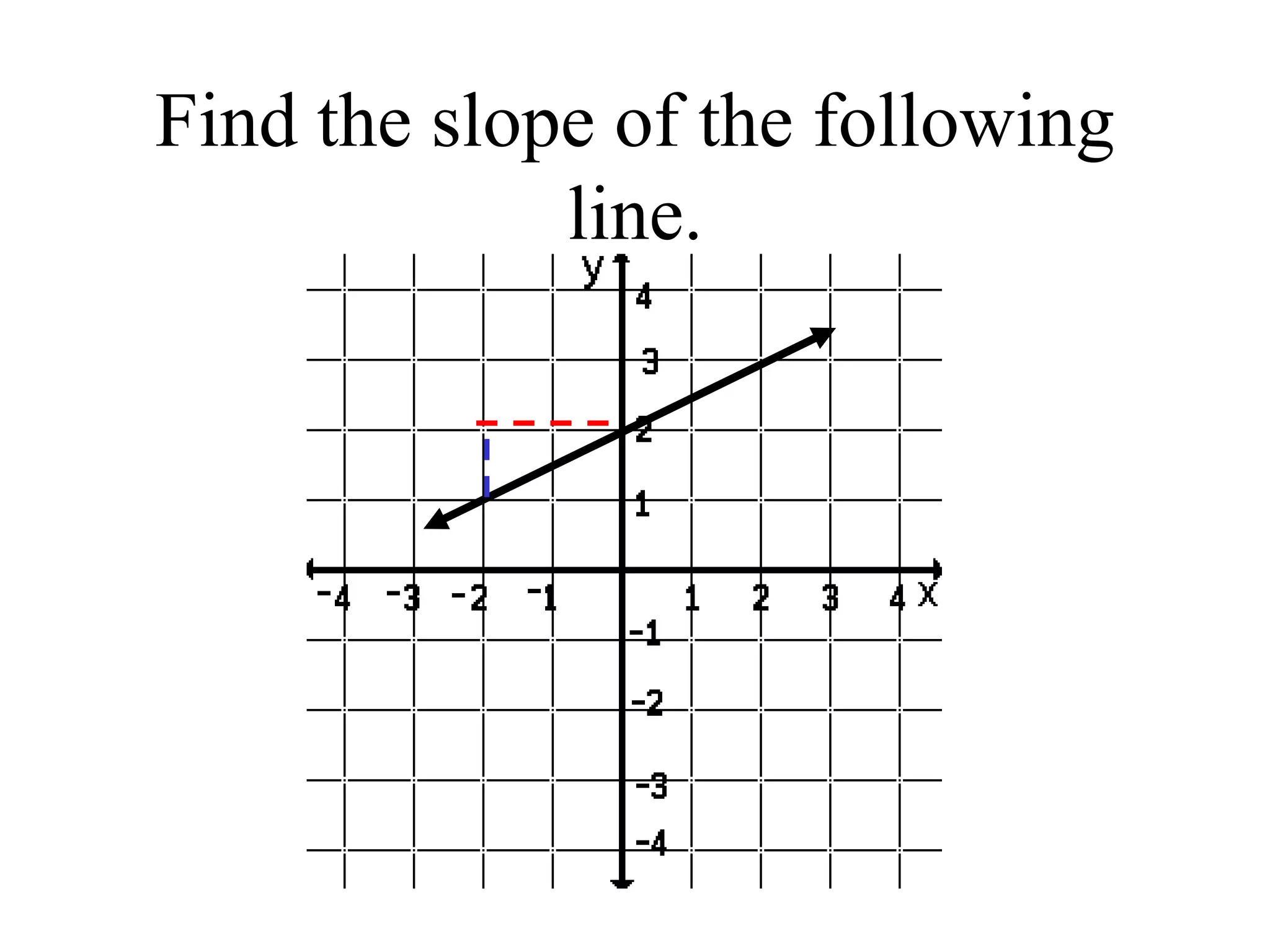 Find the slope of the following
line.
 