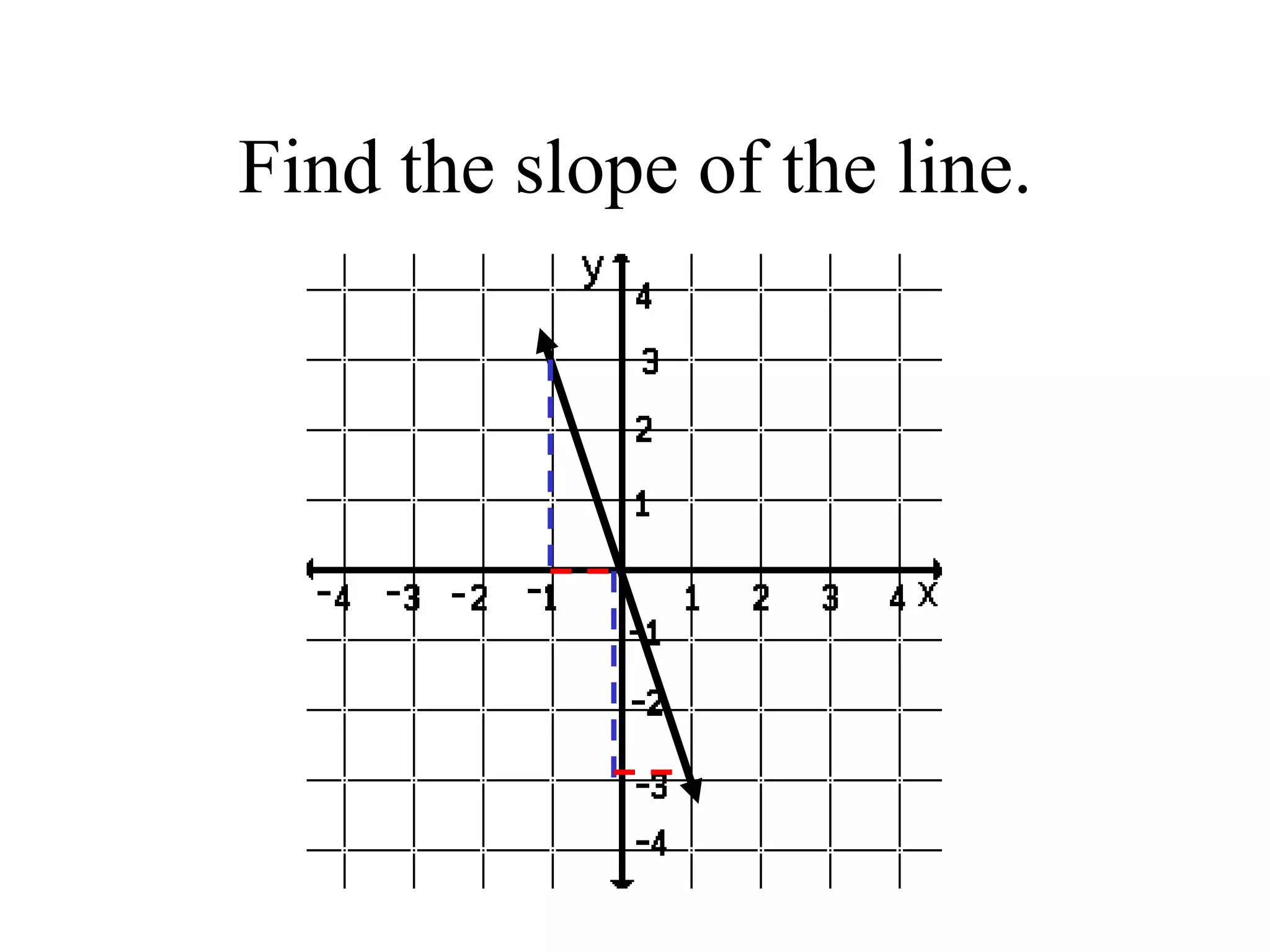 Find the slope of the line.
 