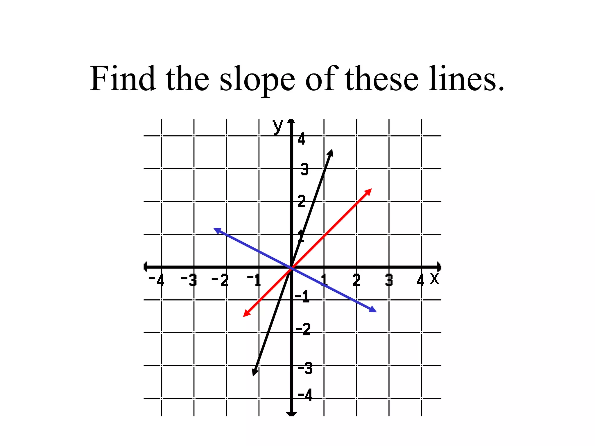 Find the slope of these lines.
 
