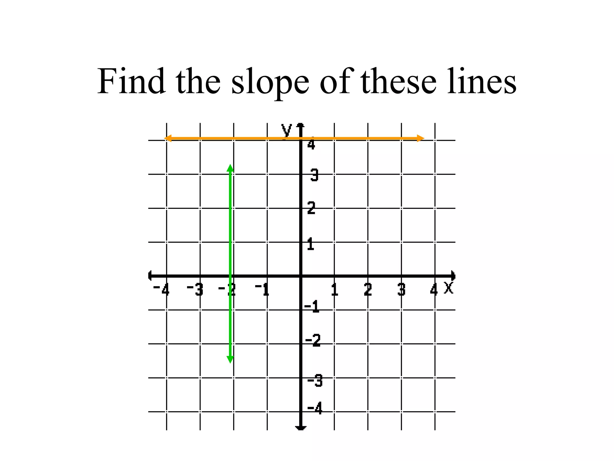 Find the slope of these lines
 
