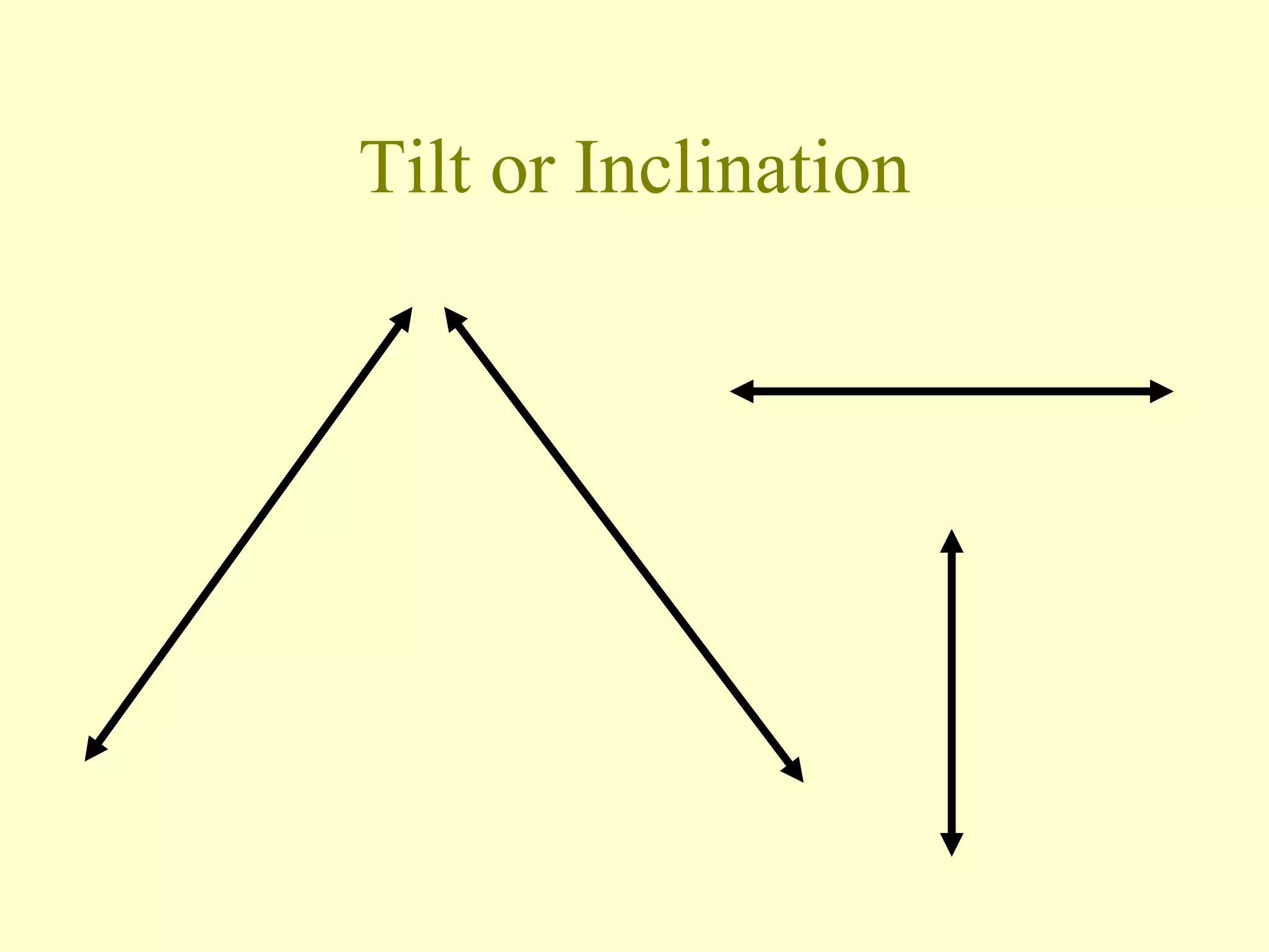 Tilt or Inclination
 