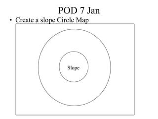 POD 7 Jan
• Create a slope Circle Map




                   Slope
 