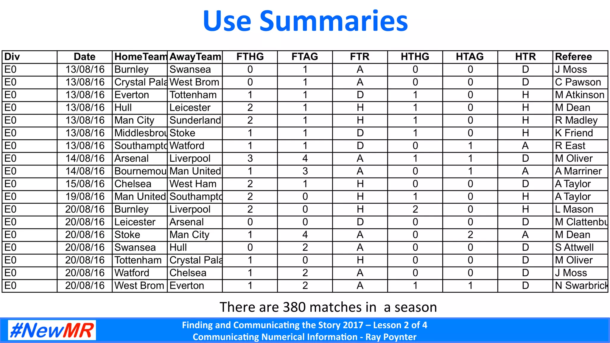 Finding	and	Communica-ng	the	Story	2017	–	Lesson	2	of	4	
Communica-ng	Numerical	Informa-on	-	Ray	Poynter	
Use	Summaries	
There	are	380	matches	in		a	season	
 