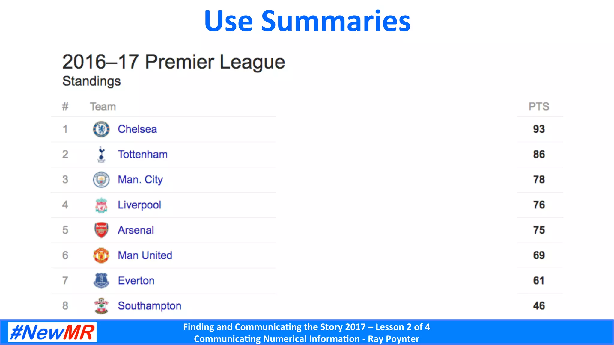 Finding	and	Communica-ng	the	Story	2017	–	Lesson	2	of	4	
Communica-ng	Numerical	Informa-on	-	Ray	Poynter	
Use	Summaries	
 