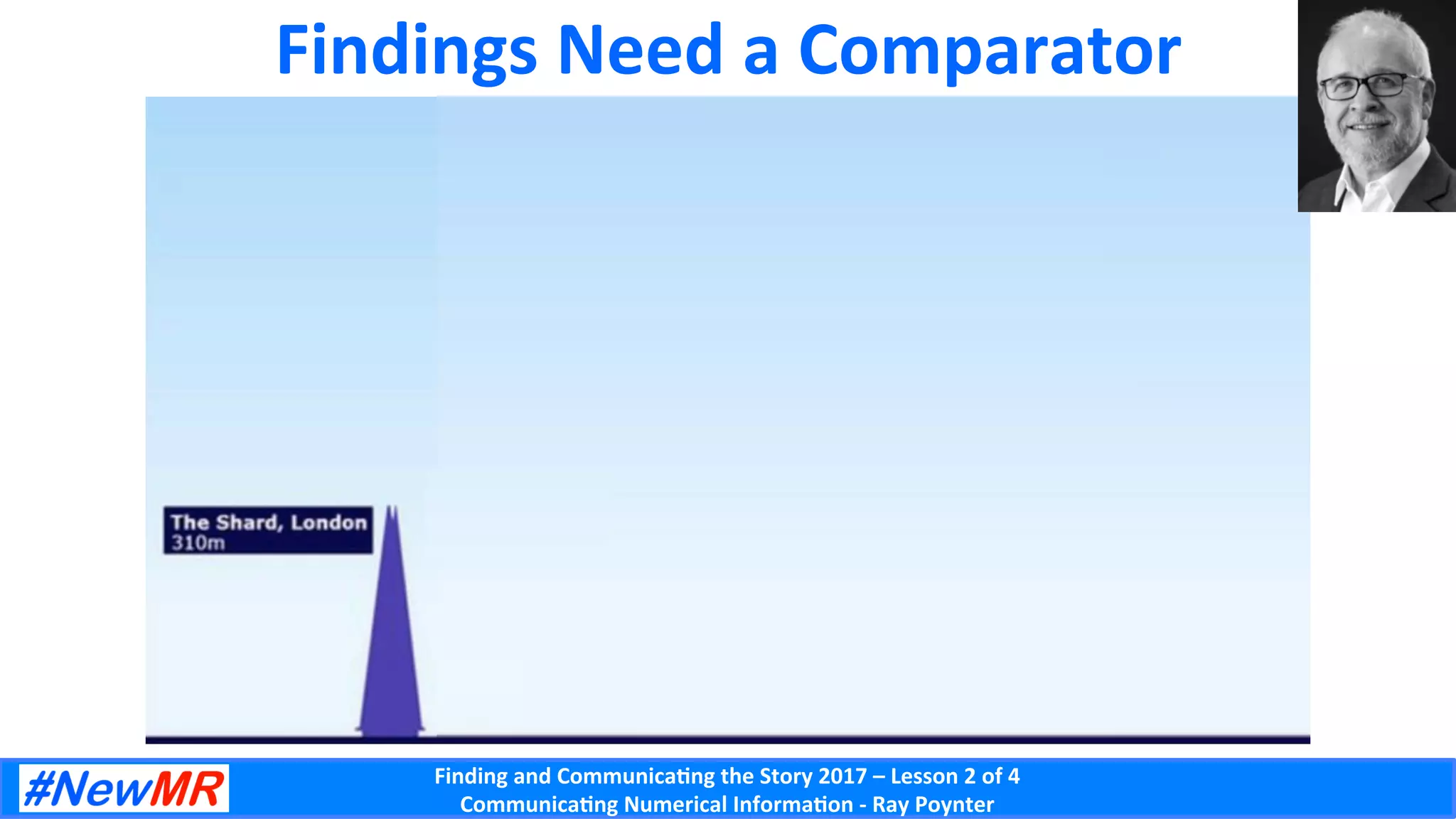 Finding	and	Communica-ng	the	Story	2017	–	Lesson	2	of	4	
Communica-ng	Numerical	Informa-on	-	Ray	Poynter	
Findings	Need	a	Comparator	
 