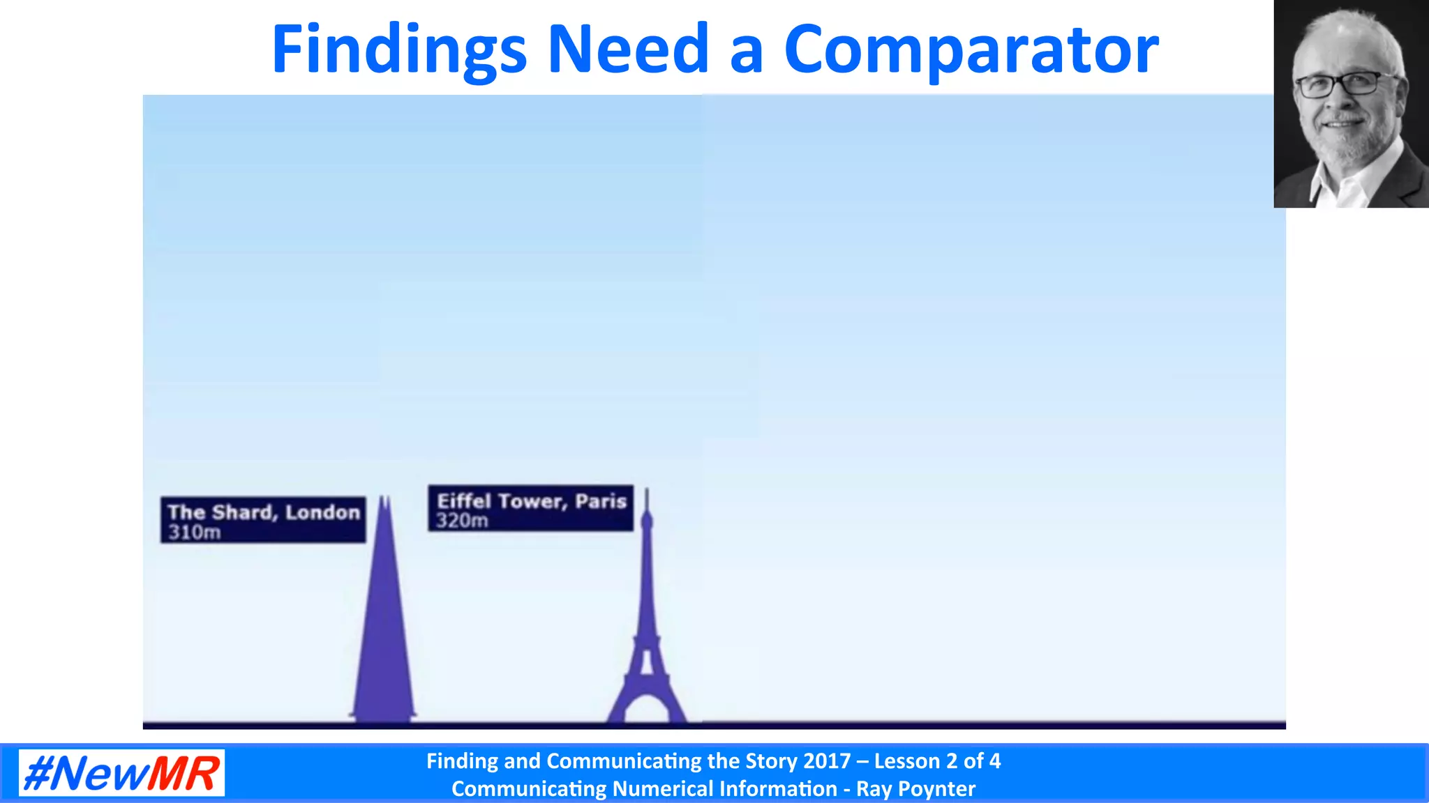 Finding	and	Communica-ng	the	Story	2017	–	Lesson	2	of	4	
Communica-ng	Numerical	Informa-on	-	Ray	Poynter	
Findings	Need	a	Comparator	
 
