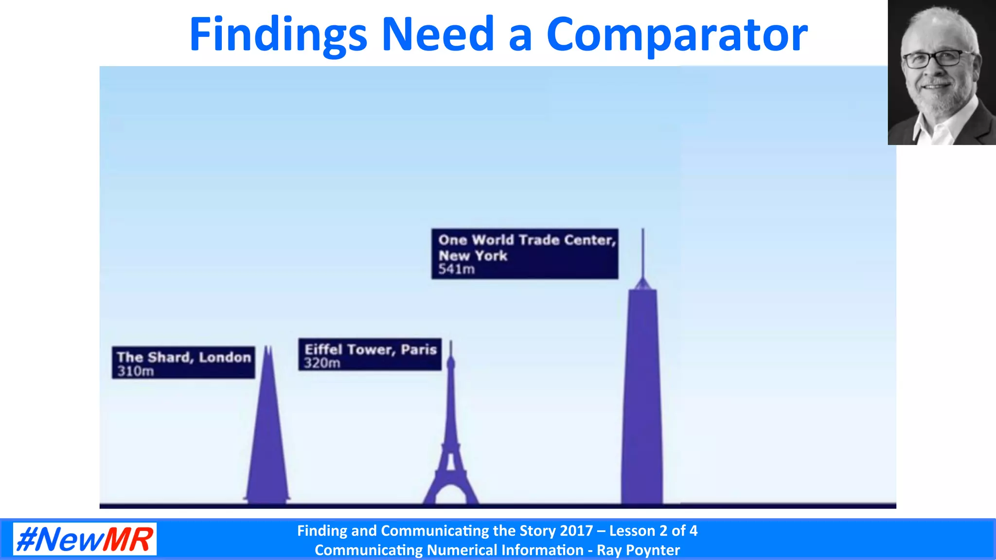 Finding	and	Communica-ng	the	Story	2017	–	Lesson	2	of	4	
Communica-ng	Numerical	Informa-on	-	Ray	Poynter	
Findings	Need	a	Comparator	
 