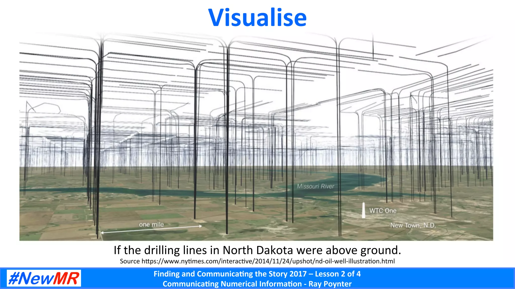Finding	and	Communica-ng	the	Story	2017	–	Lesson	2	of	4	
Communica-ng	Numerical	Informa-on	-	Ray	Poynter	
Visualise	
If	the	drilling	lines	in	North	Dakota	were	above	ground.	
Source	hWps://www.nyDmes.com/interacDve/2014/11/24/upshot/nd-oil-well-illustraDon.html		
 