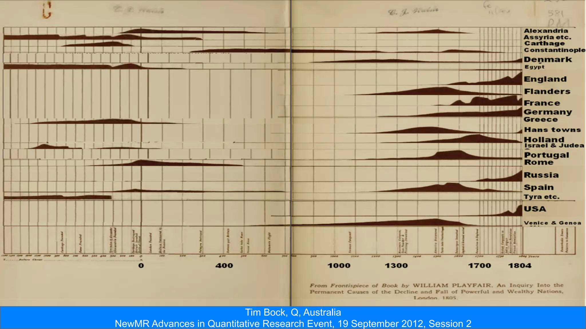 Tim Bock, Q, Australia
NewMR Advances in Quantitative Research Event, 19 September 2012, Session 2
 