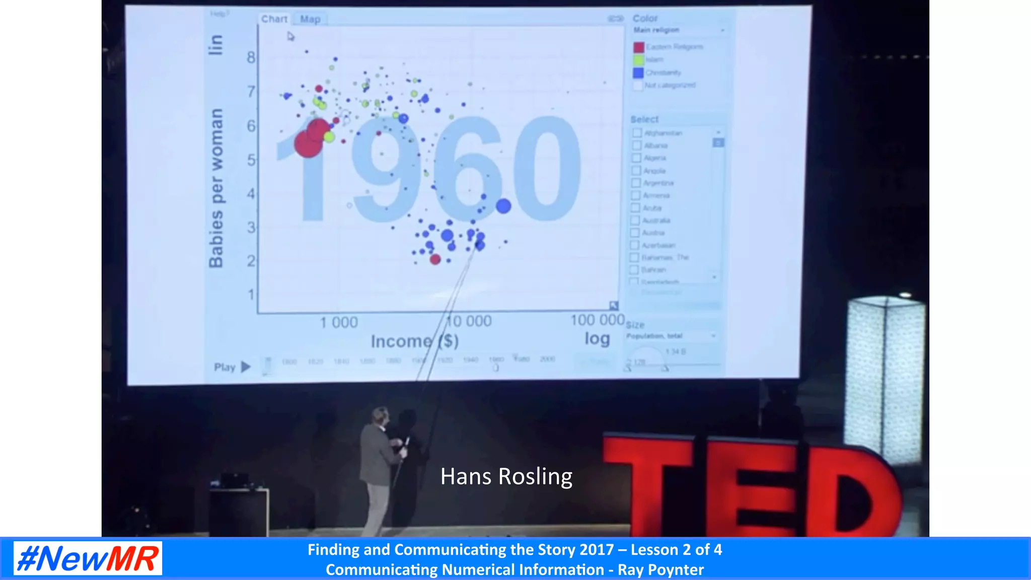 Finding	and	Communica-ng	the	Story	2017	–	Lesson	2	of	4	
Communica-ng	Numerical	Informa-on	-	Ray	Poynter	
Hans	Rosling	
 