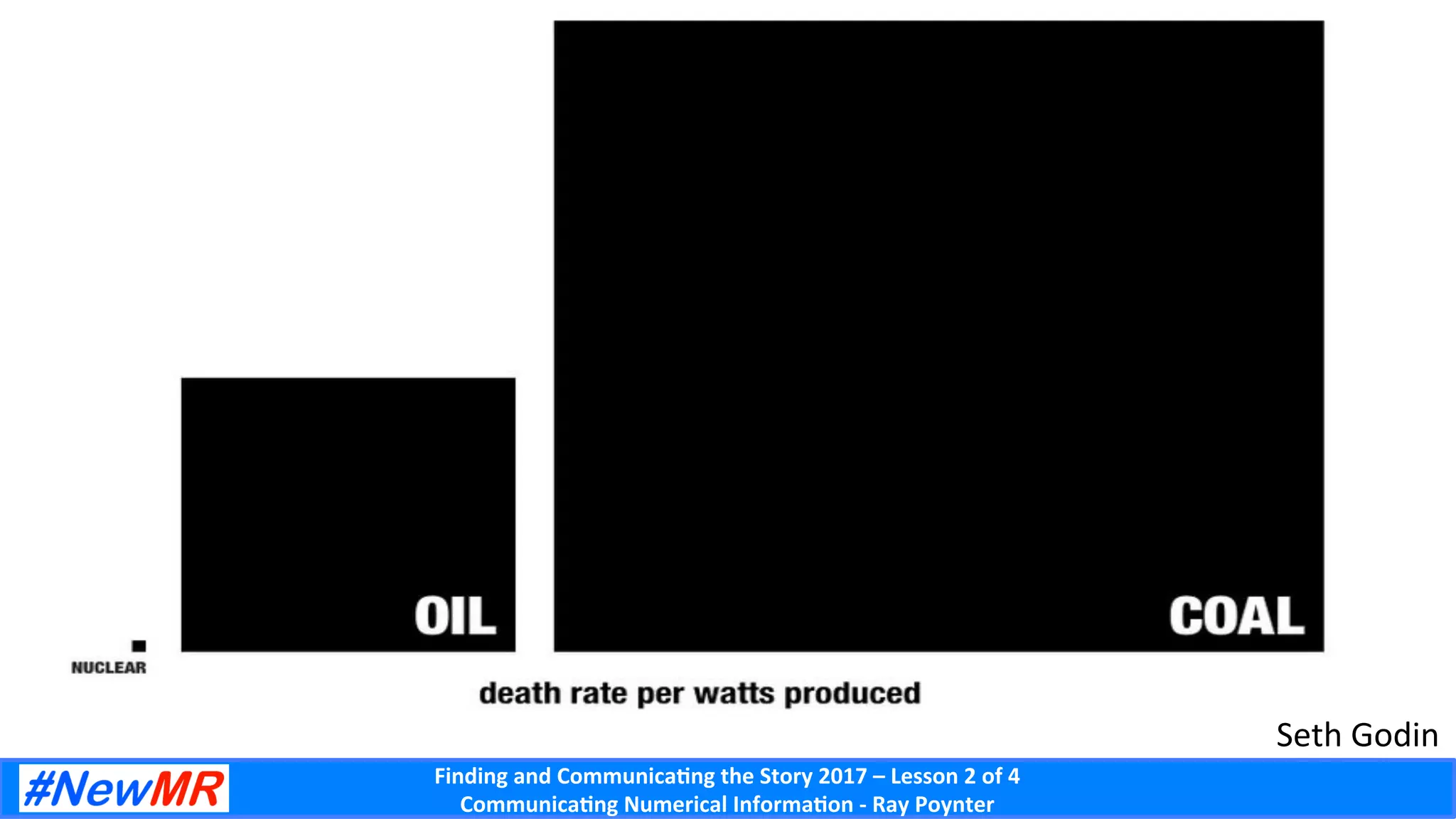 Finding	and	Communica-ng	the	Story	2017	–	Lesson	2	of	4	
Communica-ng	Numerical	Informa-on	-	Ray	Poynter	
Seth	Godin	
 
