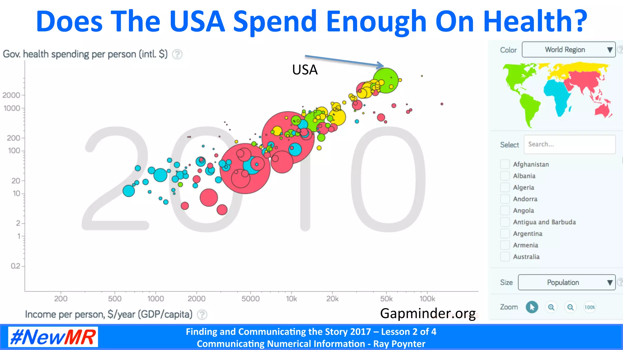 Finding	and	Communica-ng	the	Story	2017	–	Lesson	2	of	4	
Communica-ng	Numerical	Informa-on	-	Ray	Poynter	
Does	The	USA	Spend	Enough	On	Health?	
Gapminder.org	
USA	
 